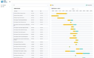 Owner Builder gantt chart